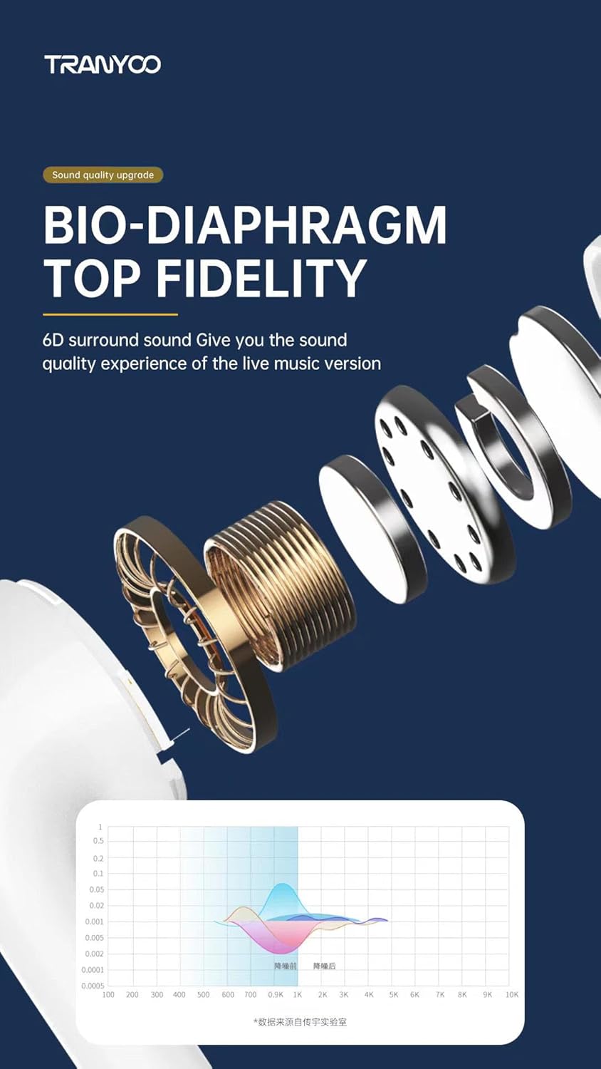 Tranyoo T-K5 Direct Connection Lightening Dedicated Earphones