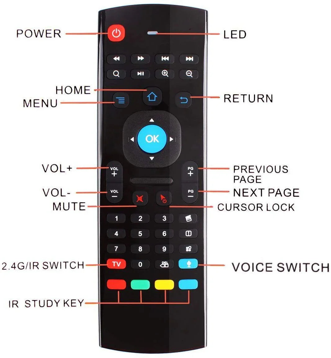 MX3 Air Mouse Voice Remote Control 2.4G for Smart TV